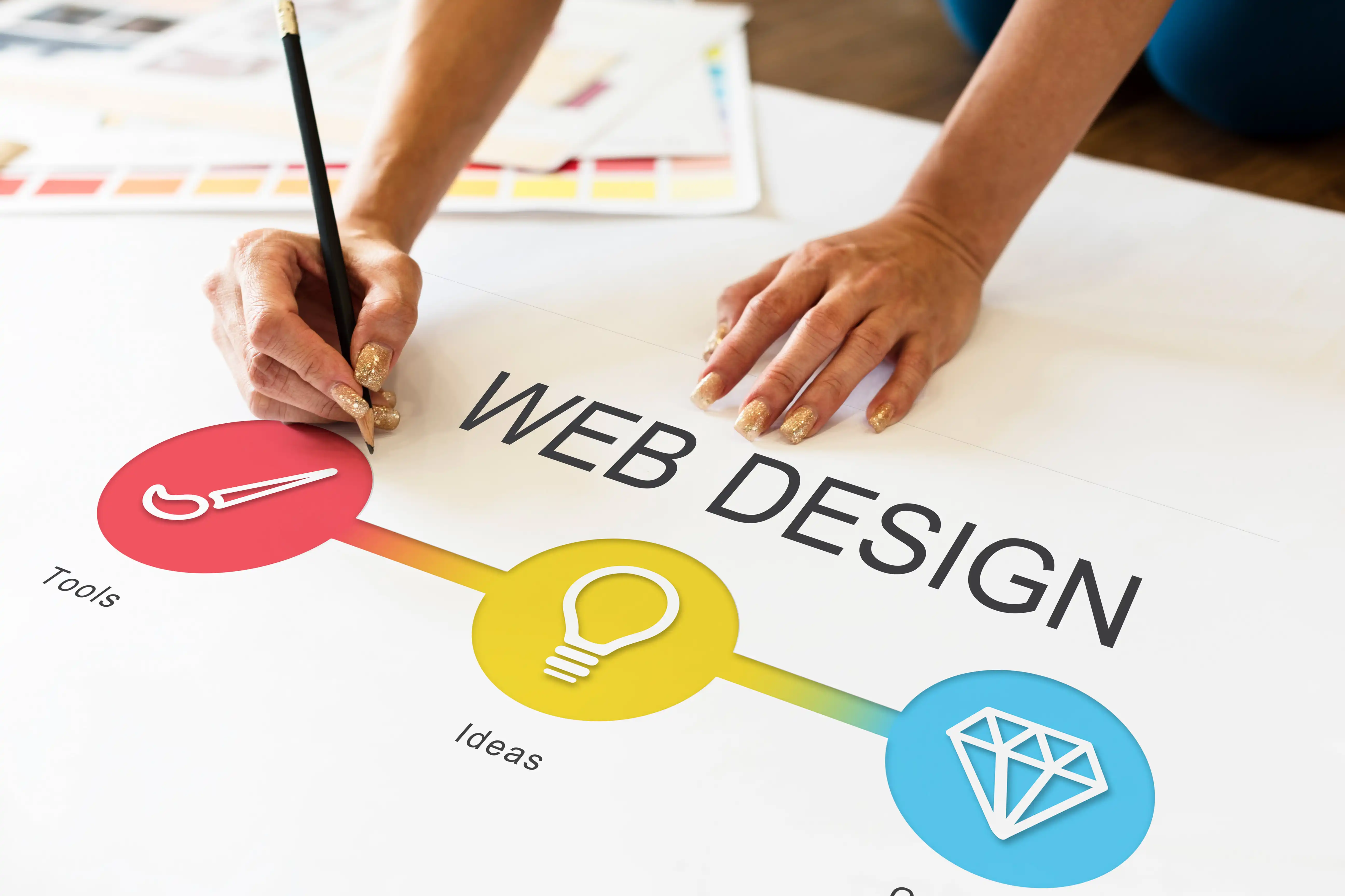 Website Designing Company in Noida