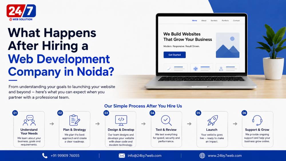 What Happens After Hiring a Web Development Company in Noida?